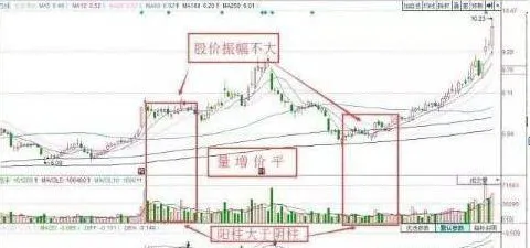 巴菲特点破A股市场:如果手中20万资金想快速赚到780万,建议死记“开盘就冲3到5,横7竖8是猛虎”