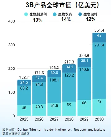 全球生物制剂市场将在本十年末冲向351亿美元,如何从全球趋势中找到中国路径?