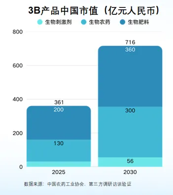 全球生物制剂市场将在本十年末冲向351亿美元,如何从全球趋势中找到中国路径?