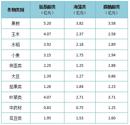 全球生物制剂市场将在本十年末冲向351亿美元,如何从全球趋势中找到中国路径?