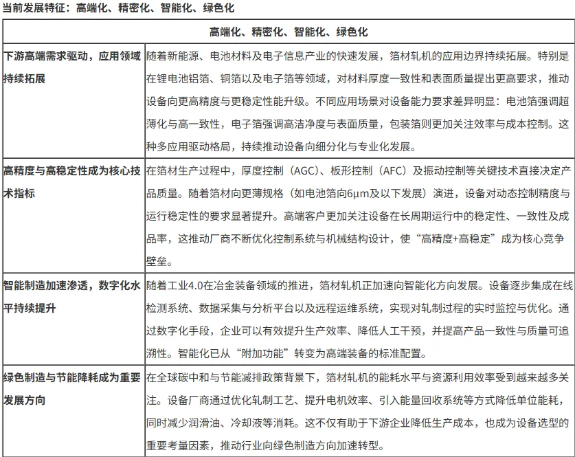 2026 年起稳步增长:全球箔材轧机市场全景洞察