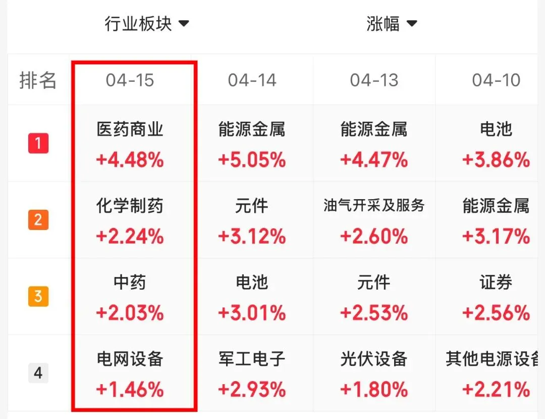 4.15 市场复盘:紧急提醒!