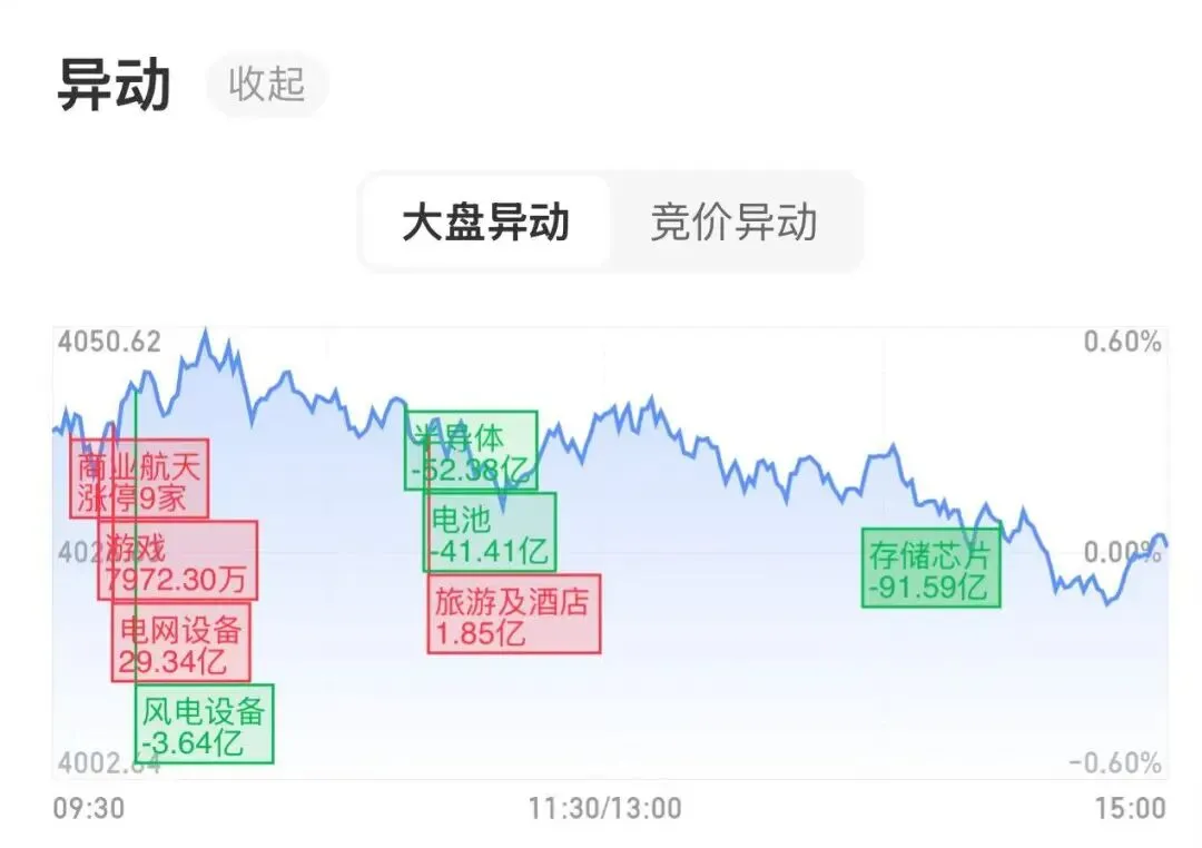 4.15 市场复盘:紧急提醒!