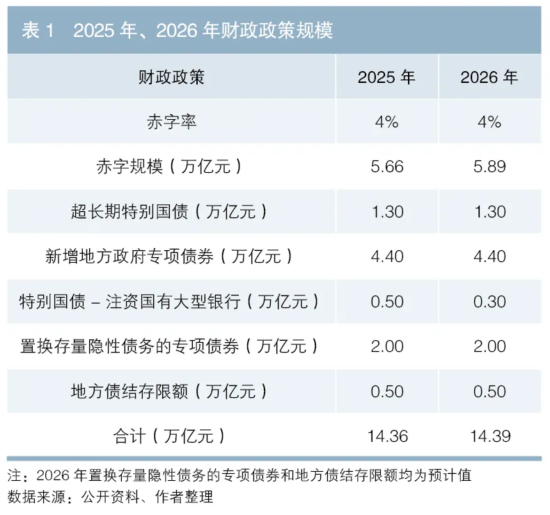 2026年债券市场走势预测