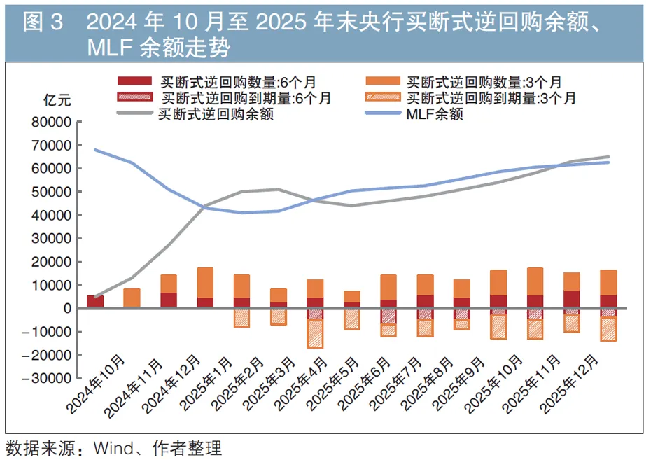 2026年债券市场走势预测