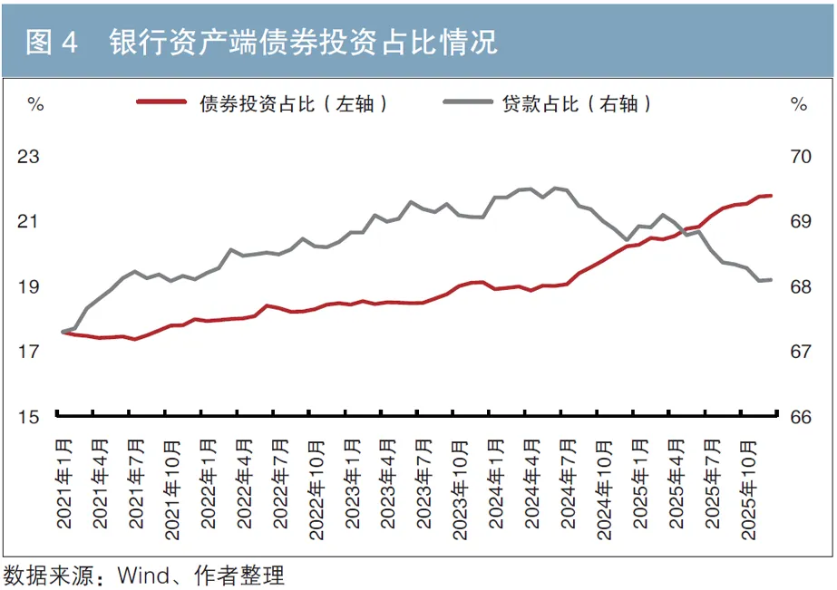 2026年债券市场走势预测