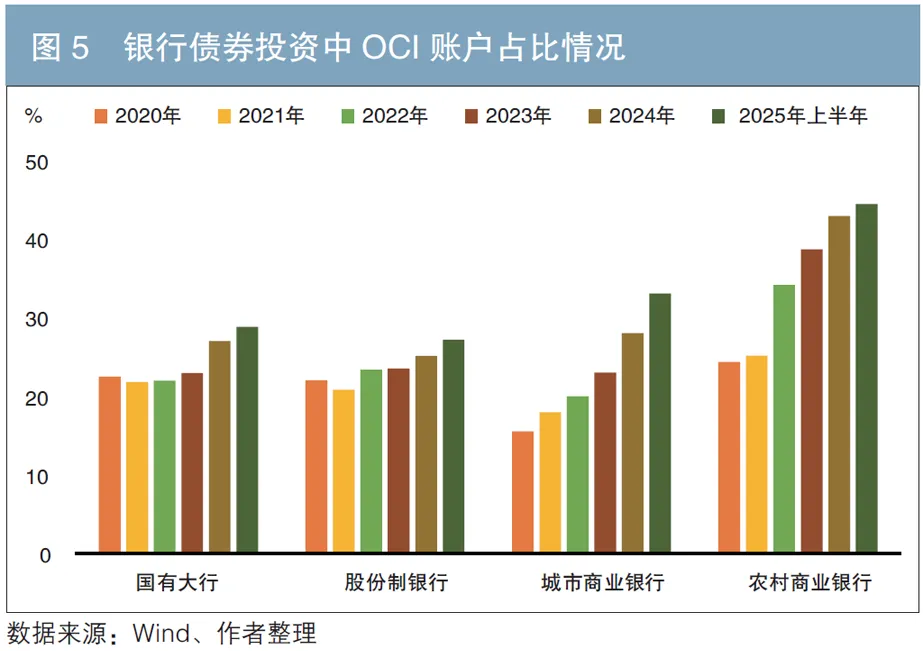 2026年债券市场走势预测