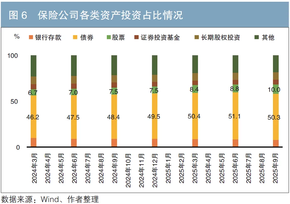 2026年债券市场走势预测