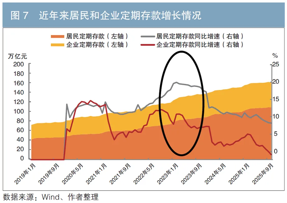 2026年债券市场走势预测
