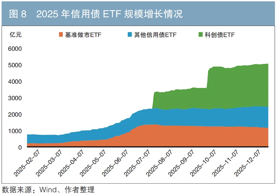 2026年债券市场走势预测