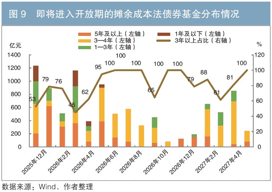2026年债券市场走势预测