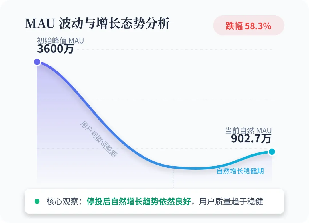 花了7亿营销,Kimi买来了什么?