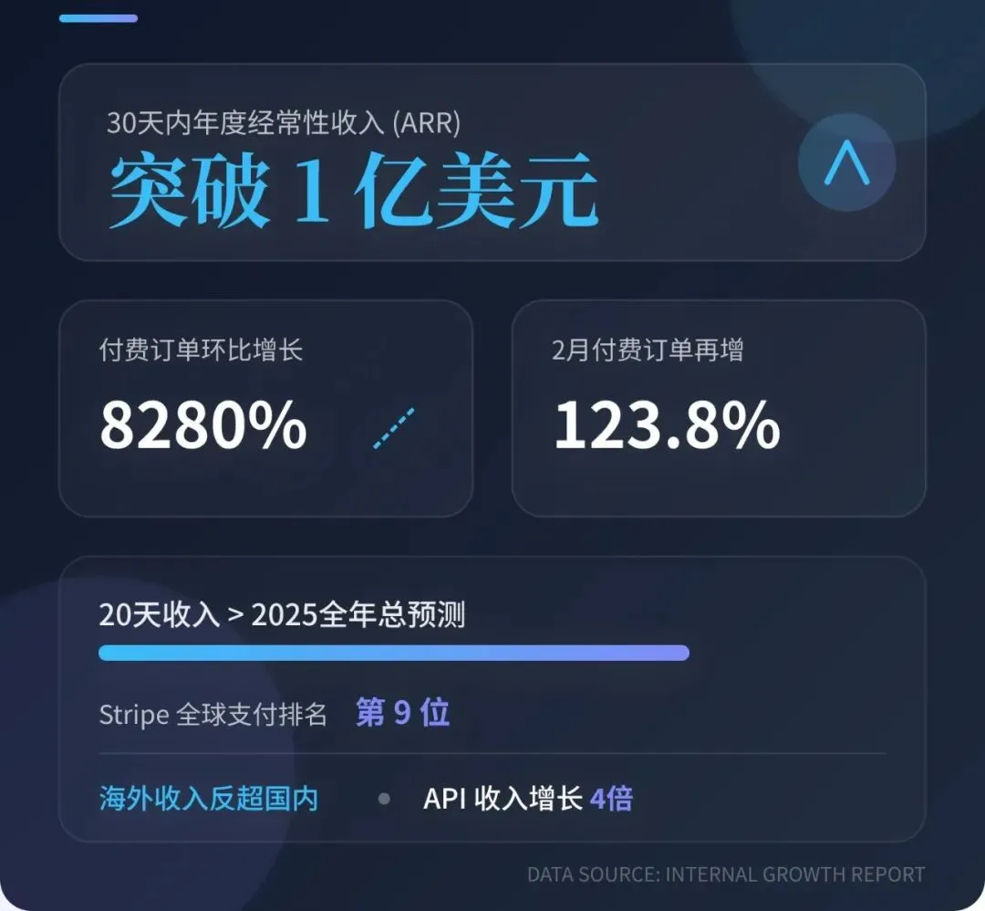 花了7亿营销,Kimi买来了什么?