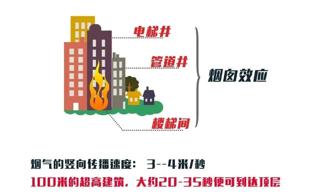 【曹杨“市”角】安全第一“部”!曹杨市场所全力守护居民乘梯安全→