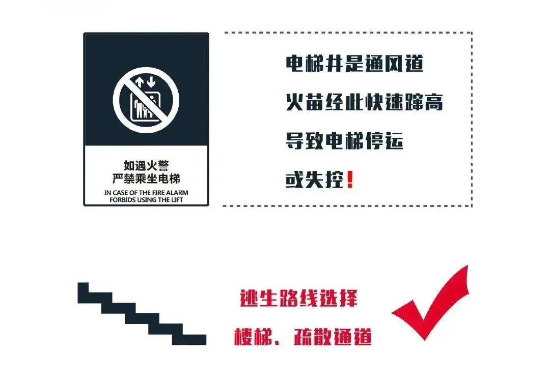 【曹杨“市”角】安全第一“部”!曹杨市场所全力守护居民乘梯安全→