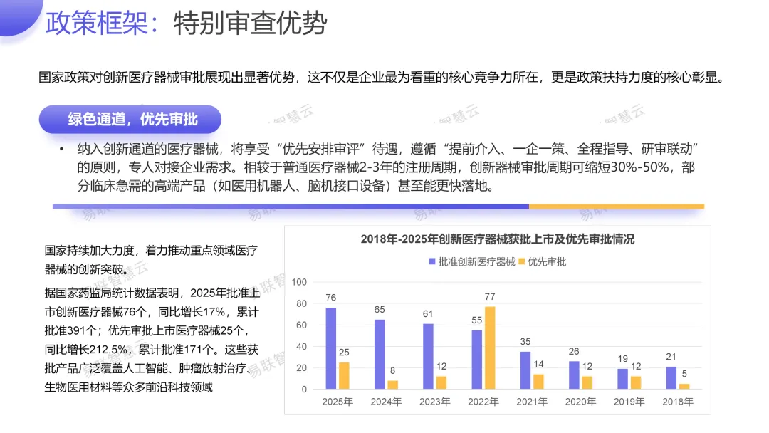 创新医疗器械市场准入相关分析