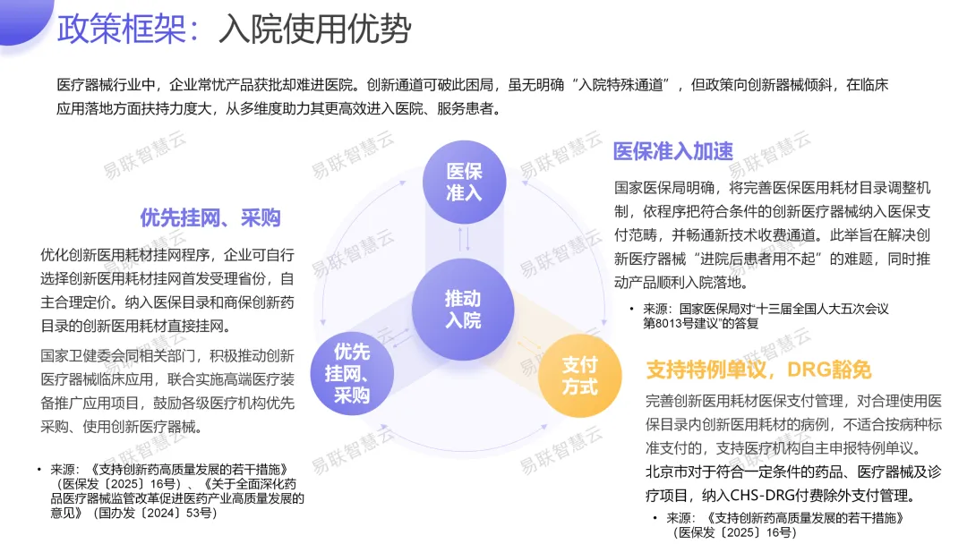 创新医疗器械市场准入相关分析