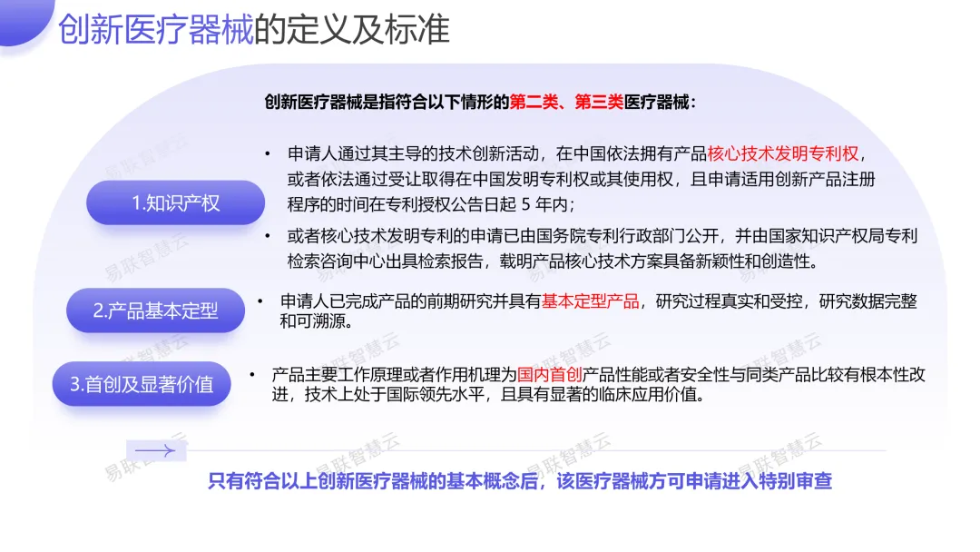 创新医疗器械市场准入相关分析