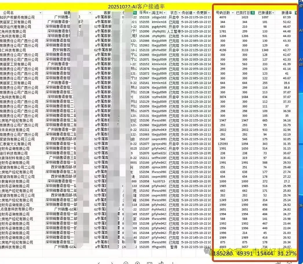 AI机器人外呼:颠覆电销传统营销