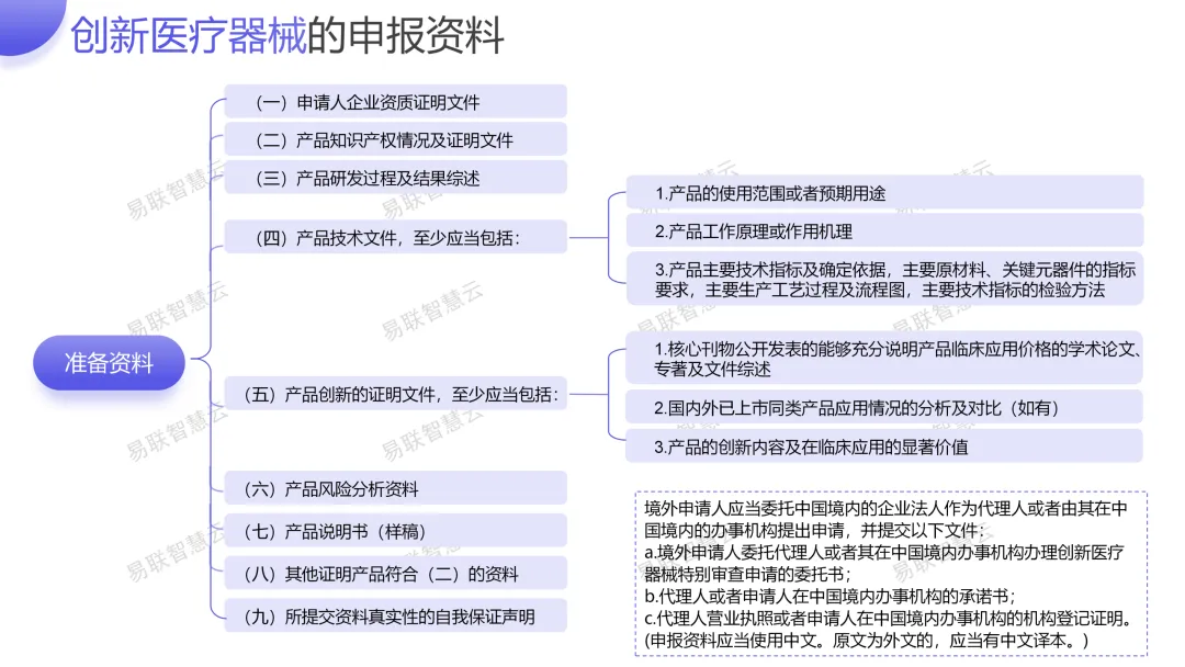 创新医疗器械市场准入相关分析
