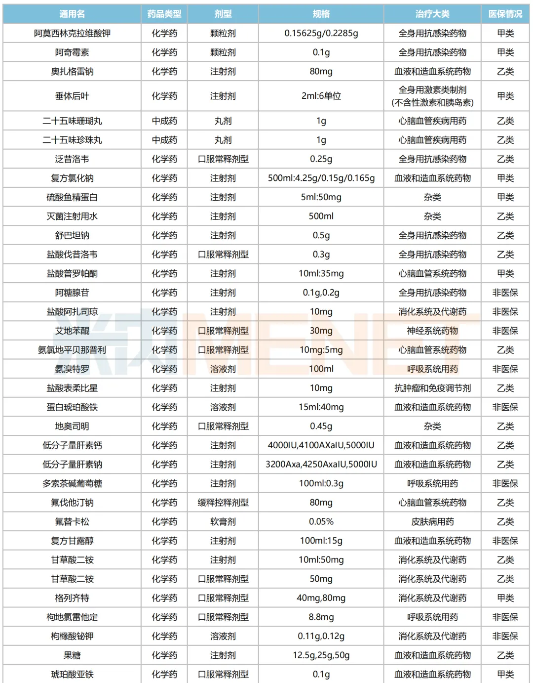 医药大省联采来袭!过亿市场迎洗牌,齐鲁、先声、科伦亮眼,超170个品种备战新国采