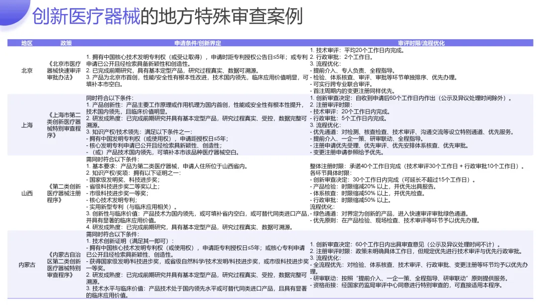 创新医疗器械市场准入相关分析