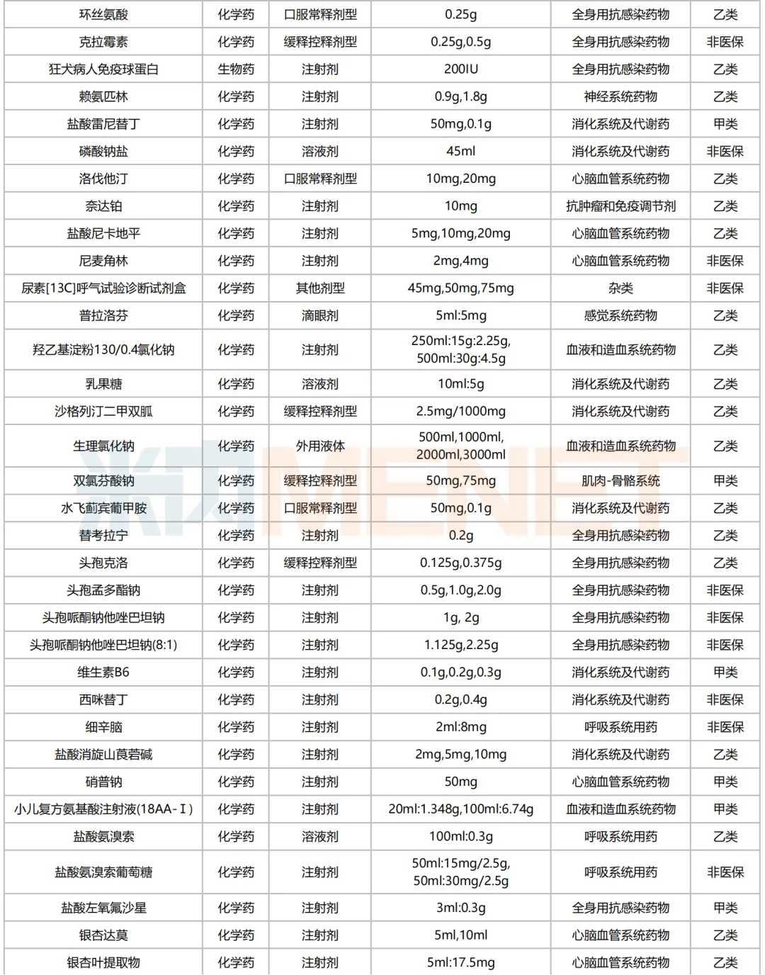 医药大省联采来袭!过亿市场迎洗牌,齐鲁、先声、科伦亮眼,超170个品种备战新国采