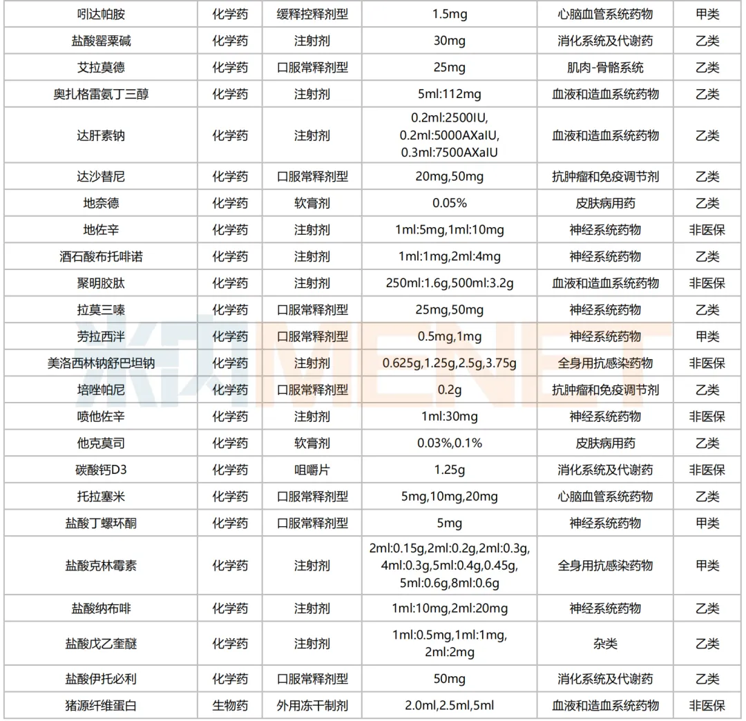医药大省联采来袭!过亿市场迎洗牌,齐鲁、先声、科伦亮眼,超170个品种备战新国采