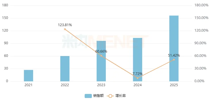 医药大省联采来袭!过亿市场迎洗牌,齐鲁、先声、科伦亮眼,超170个品种备战新国采