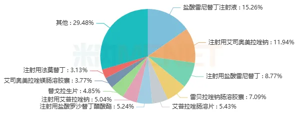医药大省联采来袭!过亿市场迎洗牌,齐鲁、先声、科伦亮眼,超170个品种备战新国采