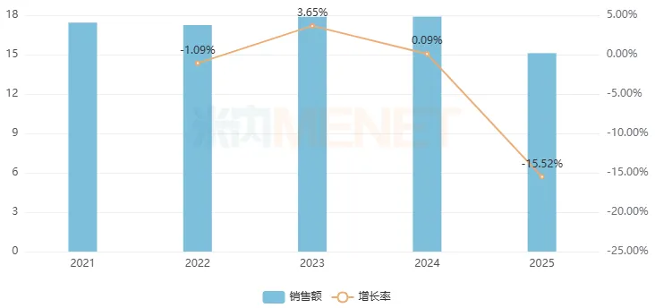 医药大省联采来袭!过亿市场迎洗牌,齐鲁、先声、科伦亮眼,超170个品种备战新国采