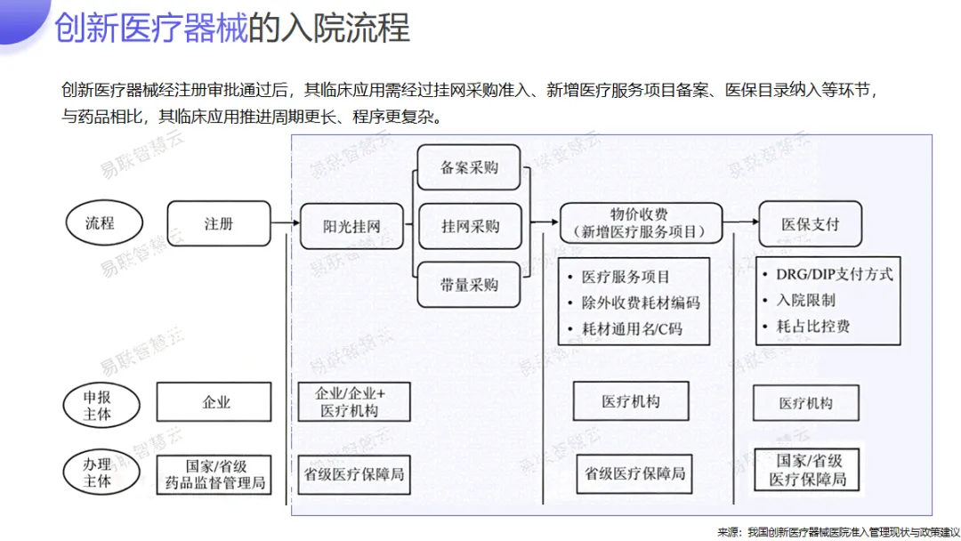 创新医疗器械市场准入相关分析