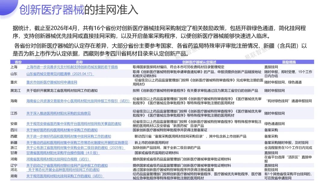 创新医疗器械市场准入相关分析