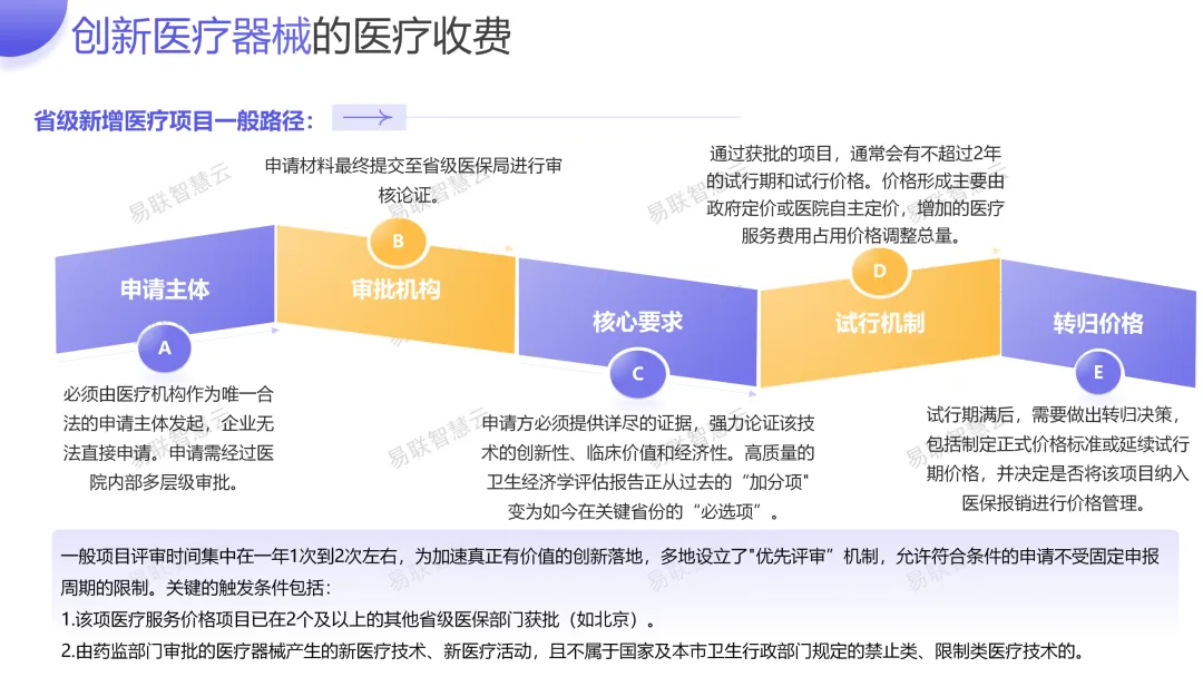 创新医疗器械市场准入相关分析