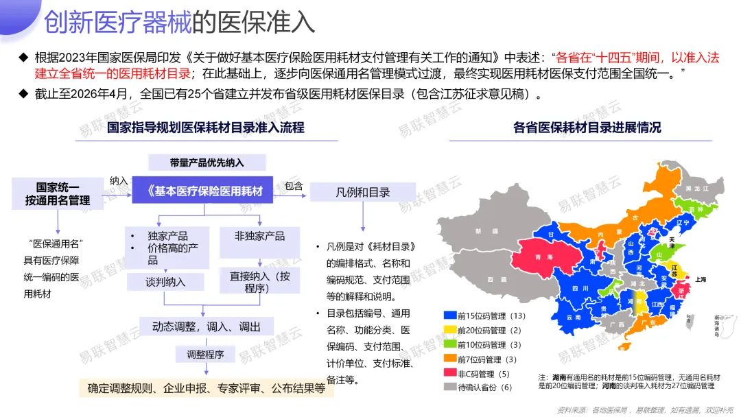创新医疗器械市场准入相关分析