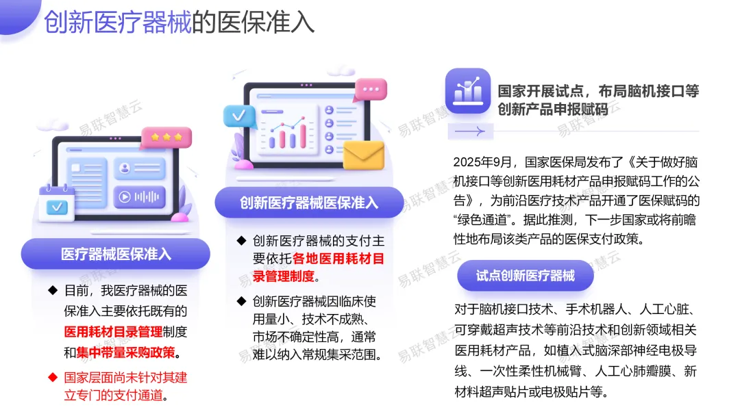 创新医疗器械市场准入相关分析