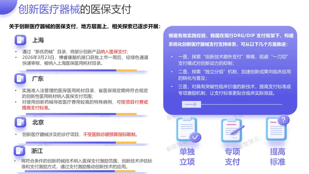 创新医疗器械市场准入相关分析