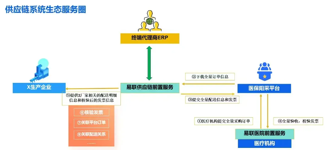 创新医疗器械市场准入相关分析
