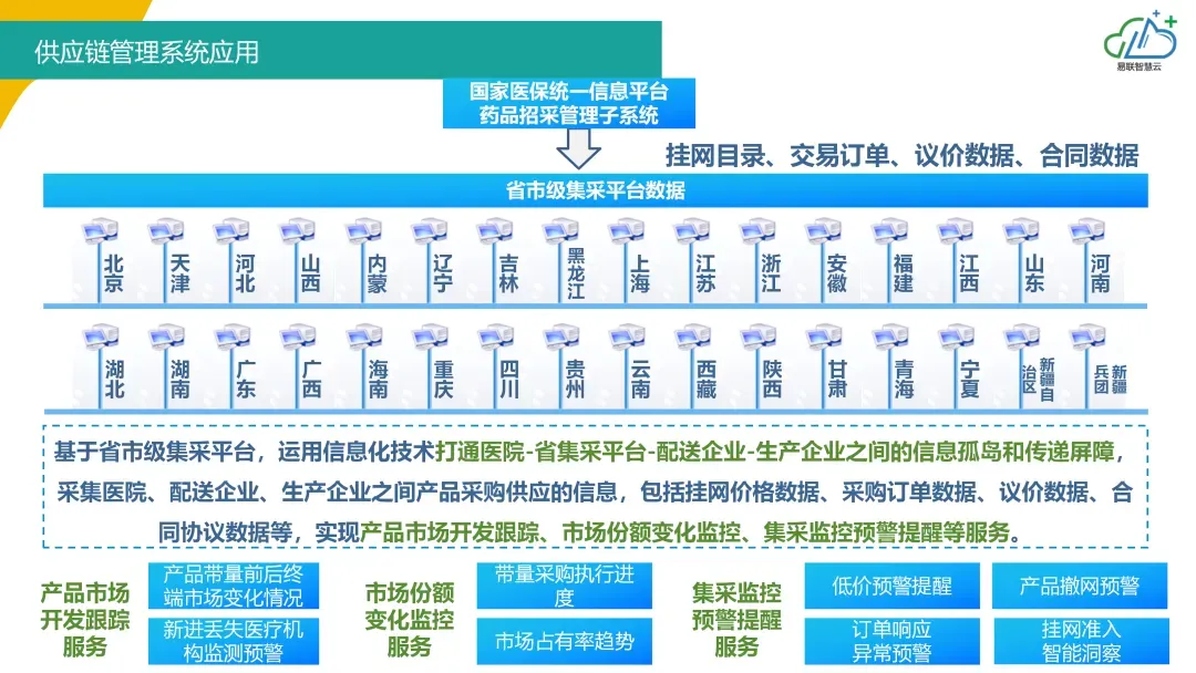 创新医疗器械市场准入相关分析