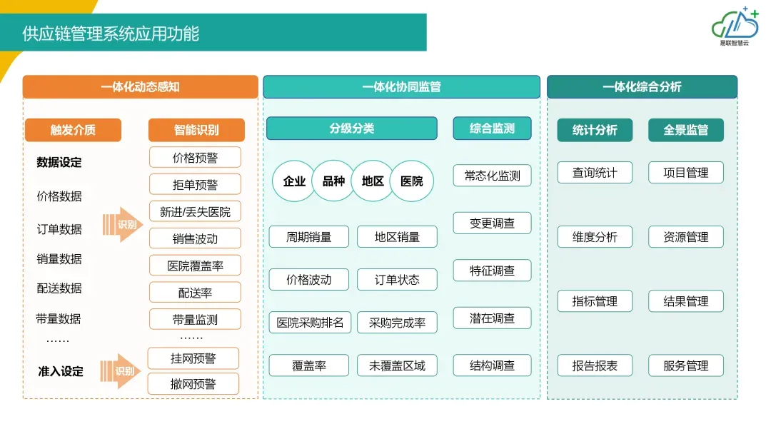 创新医疗器械市场准入相关分析