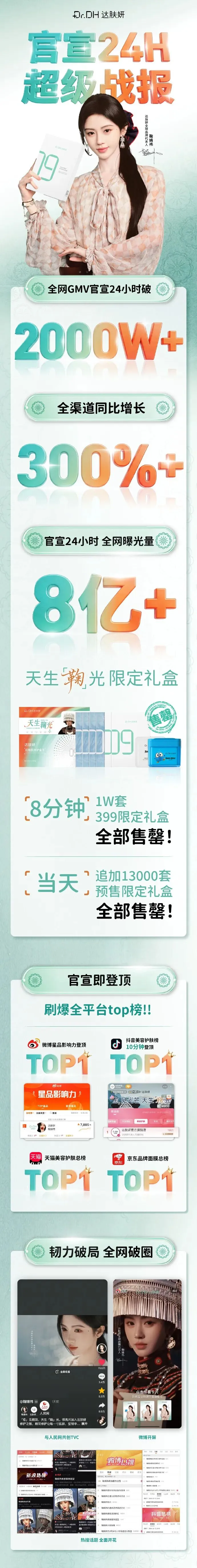 鞠婧祎与达肤妍的爆款营销密码