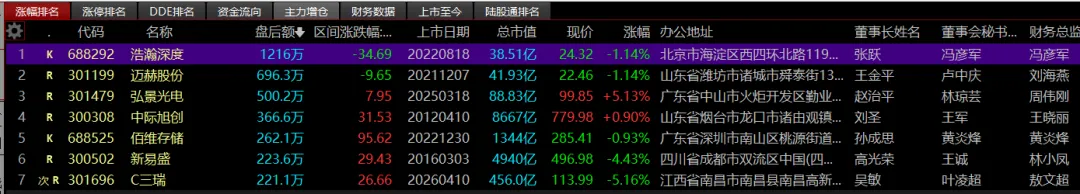 (2026-04-15)A股市场盘后交易统计