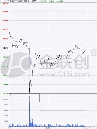 市场观望美伊局势 4月15日原油盘中持稳