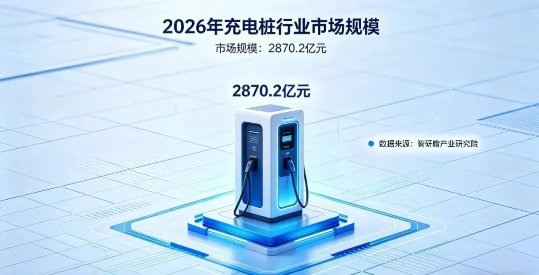 2026年充电桩2870亿的市场规模,普通人如何参与?