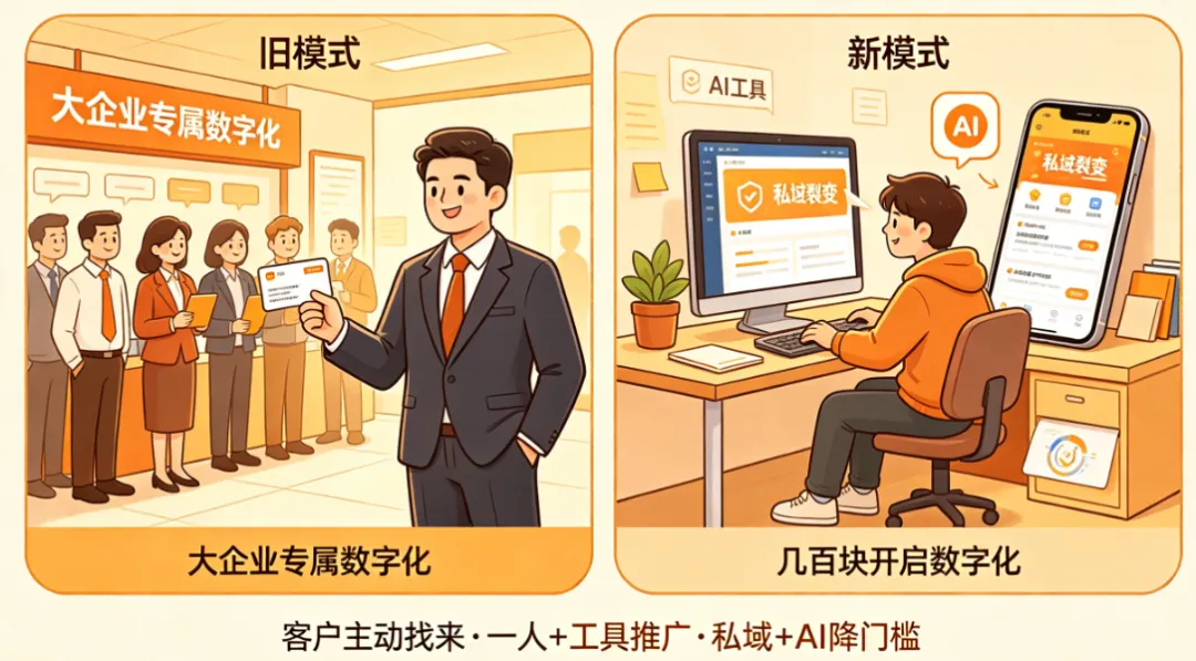 你的获客成本,为什么越摊越贵?这才是递减的真相