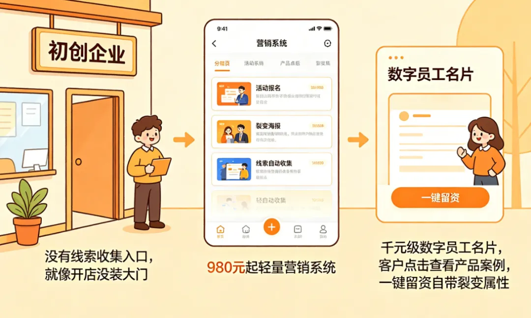 你的获客成本,为什么越摊越贵?这才是递减的真相