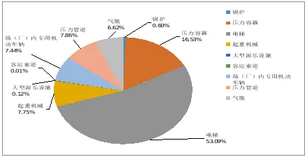 重庆市市场监督管理局关于2025年全市特种设备安全状况的通报