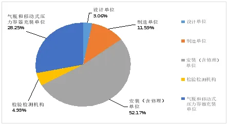 重庆市市场监督管理局关于2025年全市特种设备安全状况的通报
