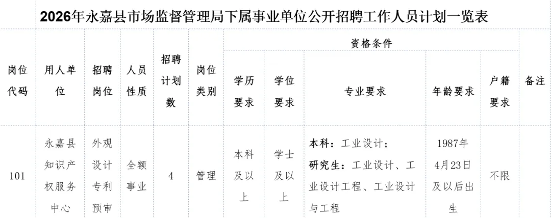 事业单位!永嘉县市场监督管理局下属事业单位公开招聘4人!