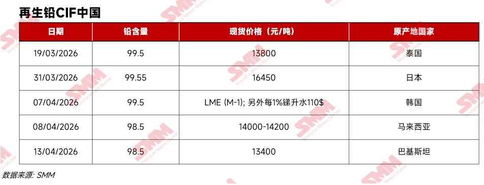 东南亚与印度再生铅市场短缺加剧!行业变局与展望